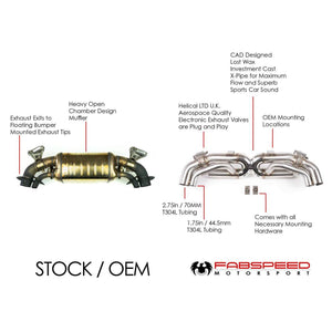 Fabspeed Twin Turbo / Twin Turbo S Cat-Back Valvetronic Maxflo Exhaust System for 2021-2024 Porsche 992